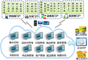 電子商務 現代商業模式的革新與運營策略