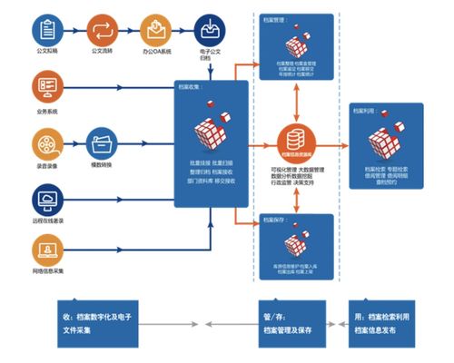 檔案信息化進程中的產(chǎn)品升級與軟件開發(fā)