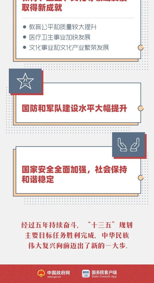 一圖縱覽‘十三五’時(shí)期計(jì)算機(jī)軟件開發(fā)與銷售的發(fā)展成就