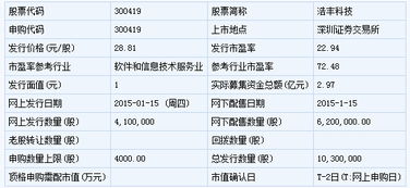 龍馬環(huán)衛(wèi)等六只新股1月15日申購指南 聚焦計(jì)算機(jī)軟件開發(fā)與銷售領(lǐng)域