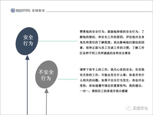 企業安全文化變革 員工不安全行為的系統性管理與改善