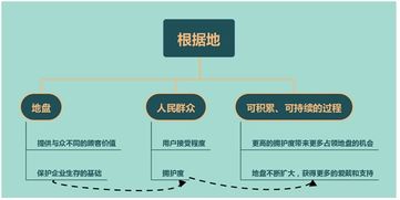 要地盤還是要流量？從蘋果、阿里、小米看“流寇式”企業的管理迷思