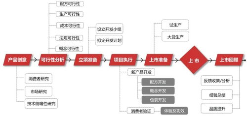 數據驅動，告別玄學 化妝品產品開發(fā)的企業(yè)管理新范式